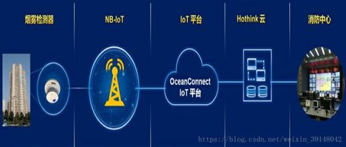 NB-IoT物联网行业解决方案 实践开发与技术网络服务