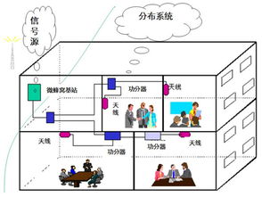 济南鲁通网络技术服务 35天小班制技术培训详解